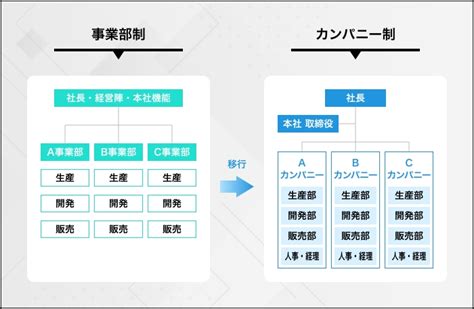 圓形屋|グループ会社・事業部のご案内